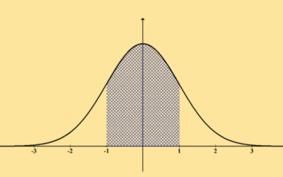 Change: Reversion to the mean