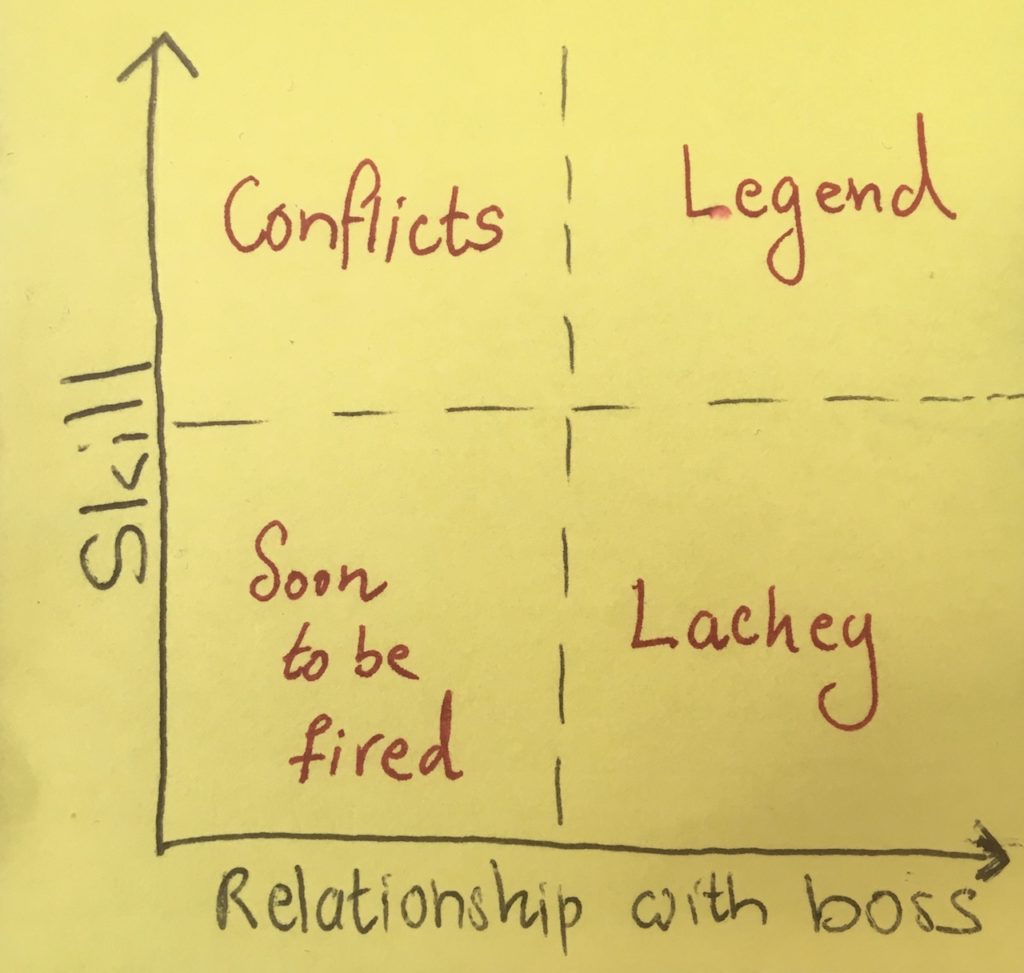 the relationship with your boss