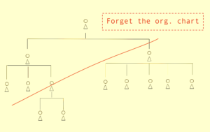 forget the org chart